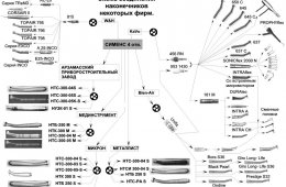 Фармгеоком Краснодар Интернет Магазин